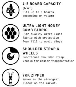 JAM Traction Coffin Boardbag - piezas y compartimentos